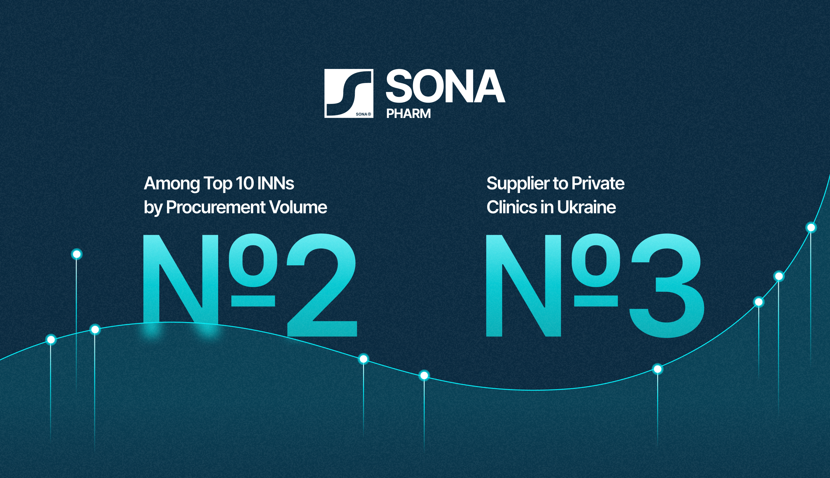 Sona Pharm strengthens hospital market position